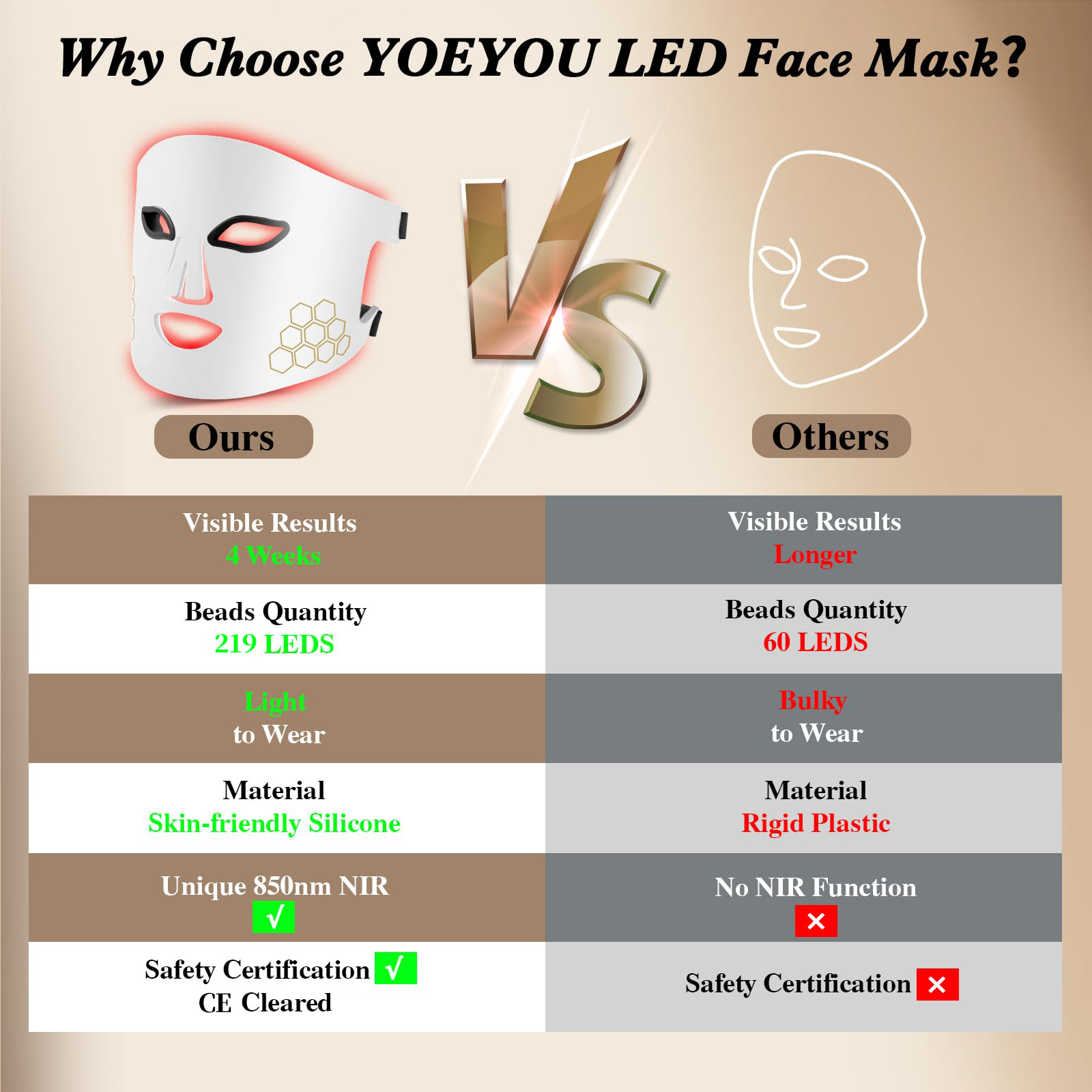 قناع الوجه LED Hello Face للعل - مراجعة Led Light Therapy Face Mask وسعره